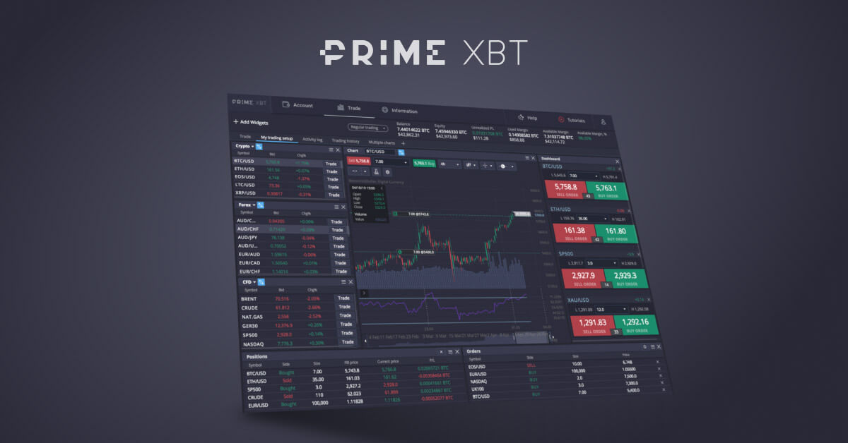 Understanding the Advantages of PrimeXBT Trading
